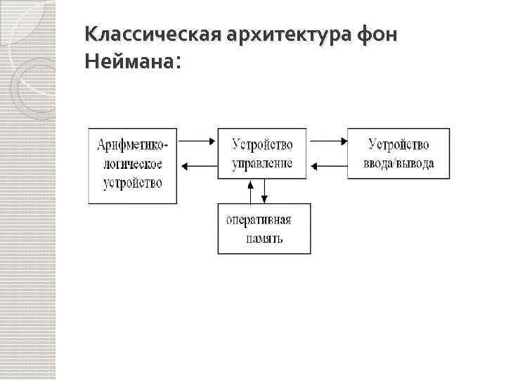 Структурная схема эвм неймановской архитектуры