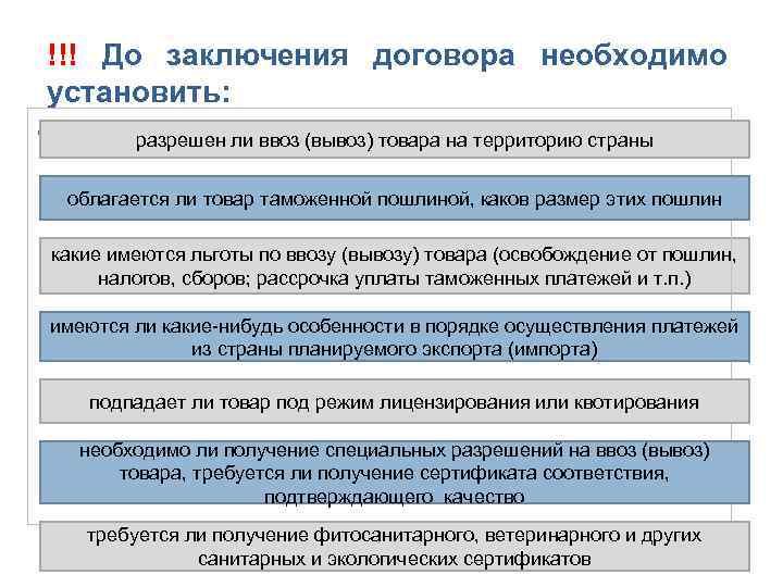 !!! До заключения договора необходимо установить: • + разрешен ли ввоз (вывоз) товара на
