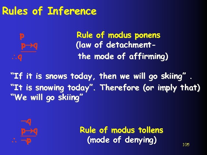 Rules of Inference p p q q Rule of modus ponens (law of detachmentthe