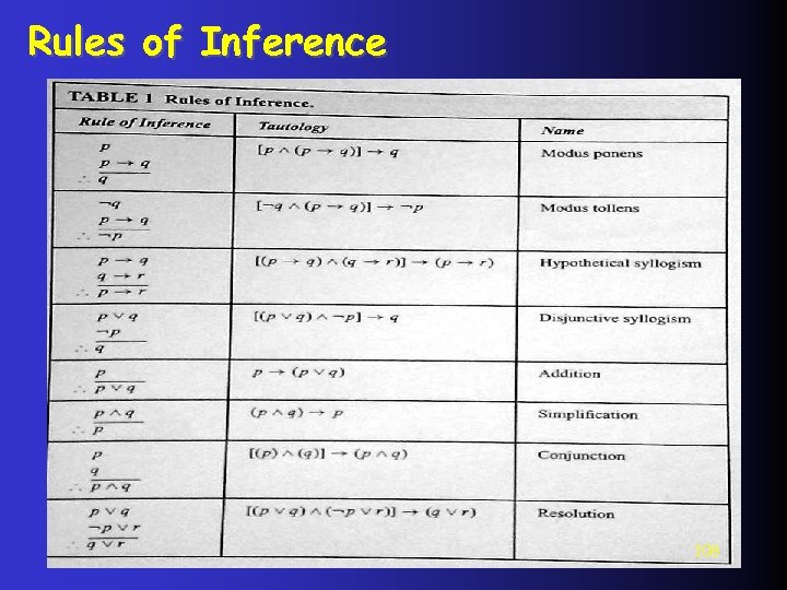 Rules of Inference 108 