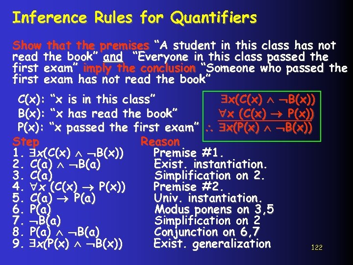 Inference Rules for Quantifiers Show that the premises “A student in this class has