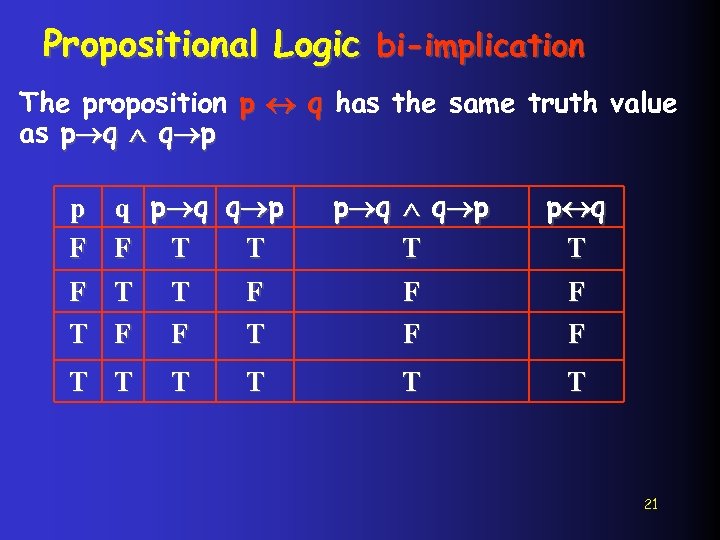 Propositional Logic bi-implication The proposition p q has the same truth value as p