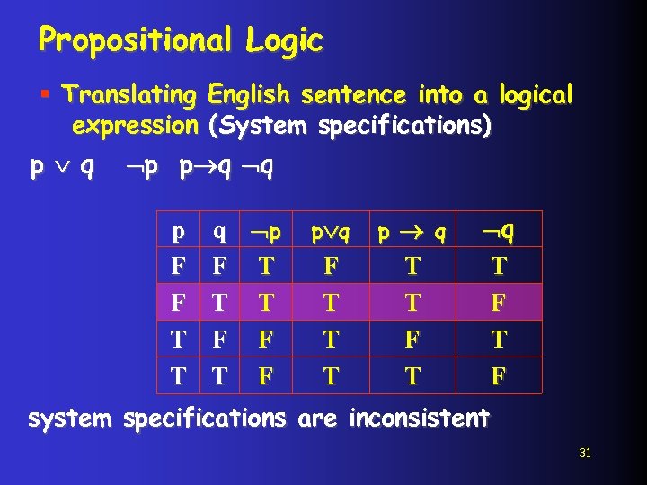 Propositional Logic § Translating English sentence into a logical expression (System specifications) p q