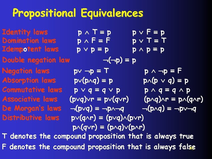 Propositional Equivalences Identity laws Domination laws Idempotent laws Double negation law p T p