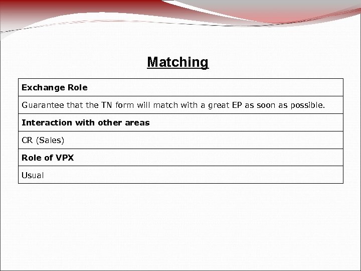 Matching Exchange Role Guarantee that the TN form will match with a great EP