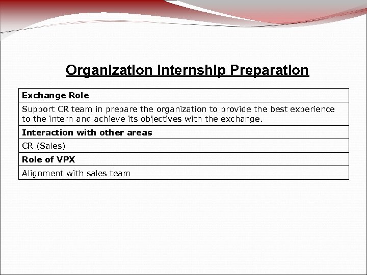 Organization Internship Preparation Exchange Role Support CR team in prepare the organization to provide