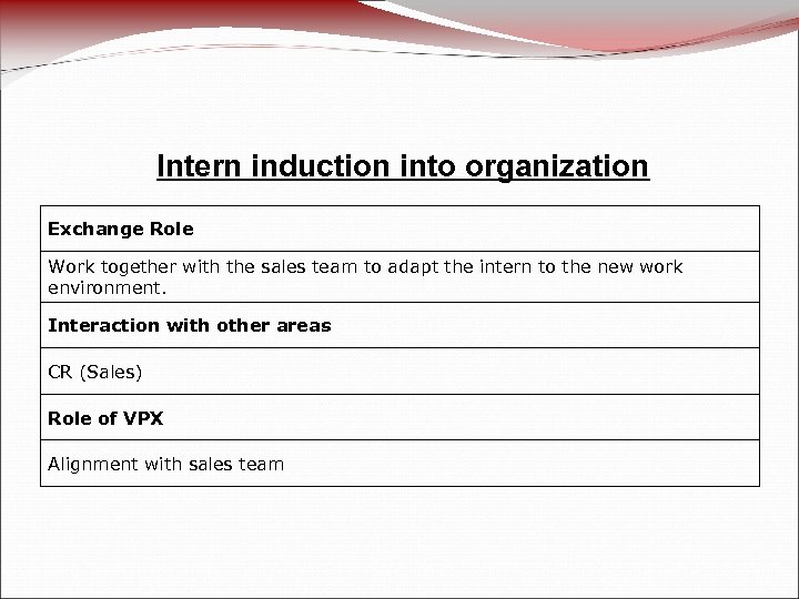 Intern induction into organization Exchange Role Work together with the sales team to adapt