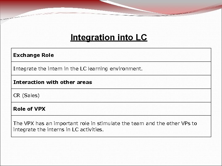 Integration into LC Exchange Role Integrate the intern in the LC learning environment. Interaction