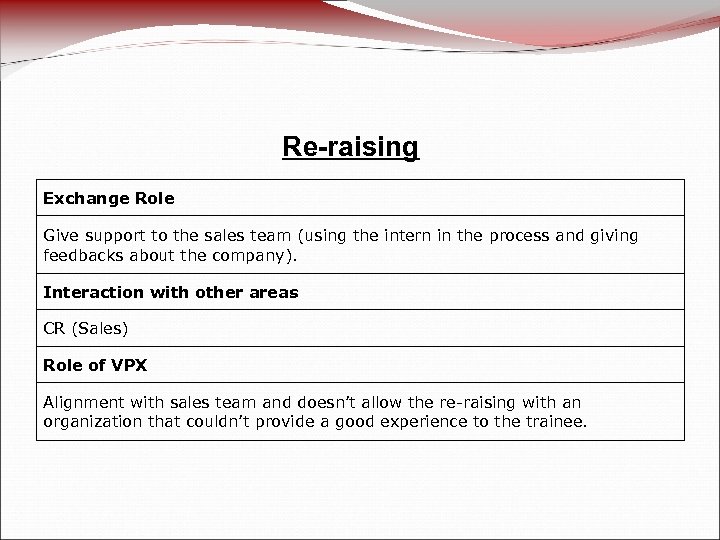 Re-raising Exchange Role Give support to the sales team (using the intern in the