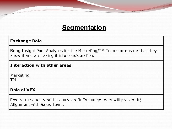 Segmentation Exchange Role Bring Insight Pool Analyses for the Marketing/TM Teams or ensure that