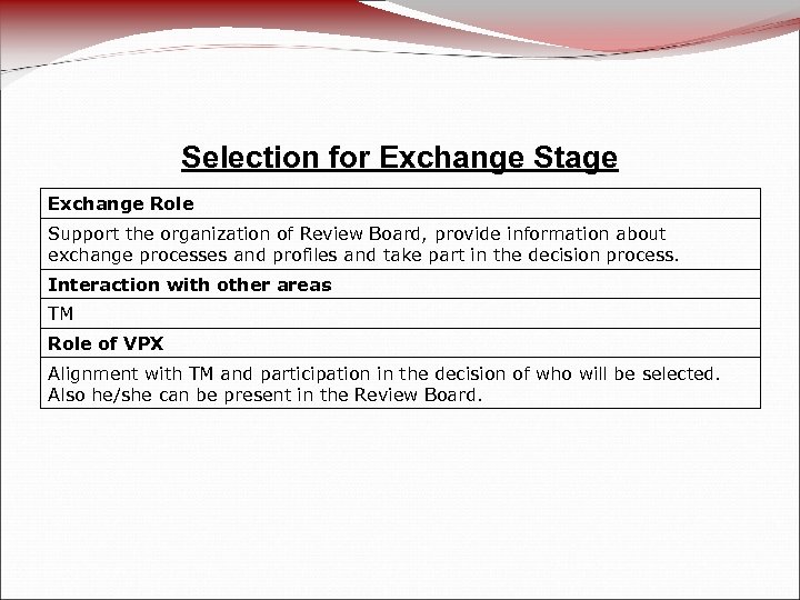 Selection for Exchange Stage Exchange Role Support the organization of Review Board, provide information