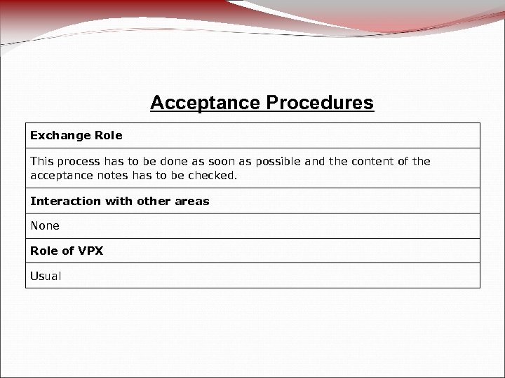 Acceptance Procedures Exchange Role This process has to be done as soon as possible