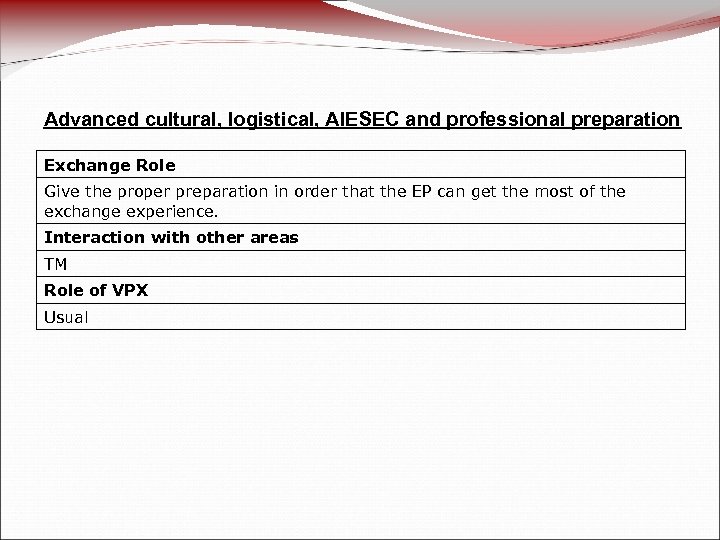 Advanced cultural, logistical, AIESEC and professional preparation Exchange Role Give the proper preparation in