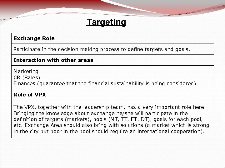 Targeting Exchange Role Participate in the decision making process to define targets and goals.