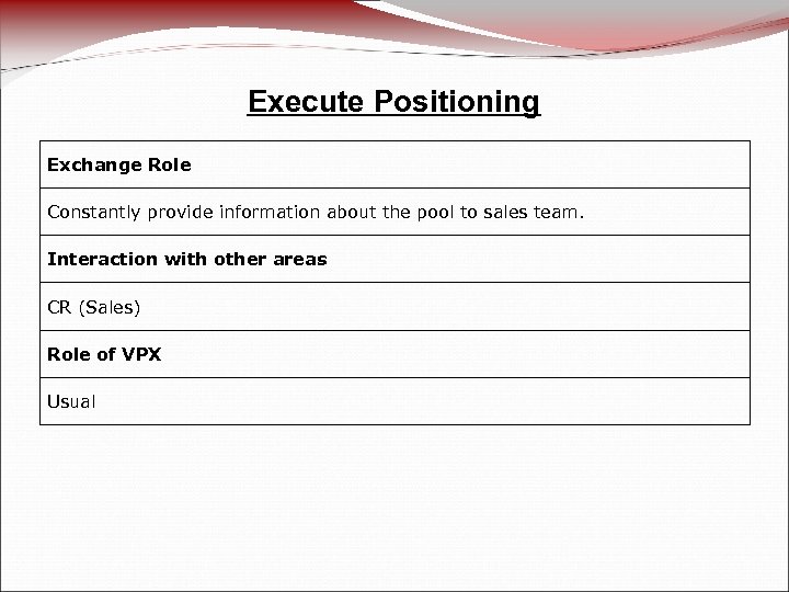Execute Positioning Exchange Role Constantly provide information about the pool to sales team. Interaction