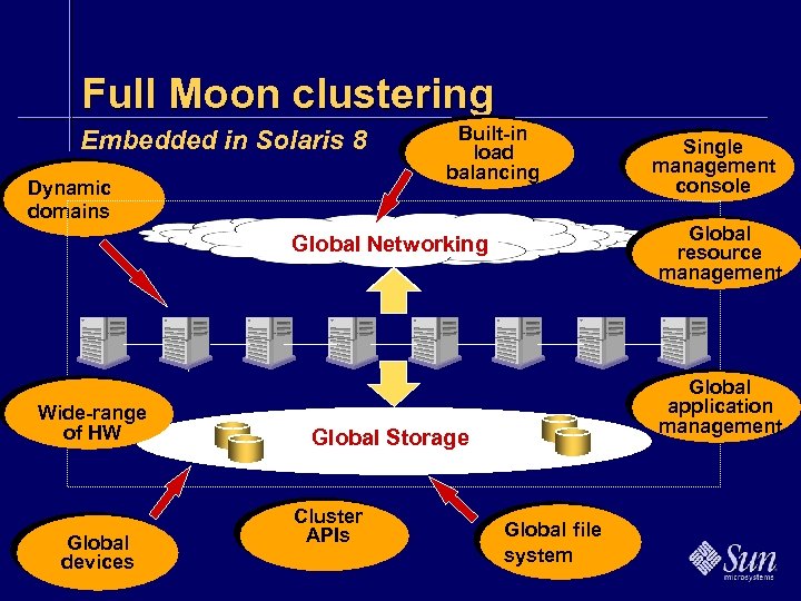 Full Moon clustering Embedded in Solaris 8 Dynamic domains Built-in load balancing Global resource