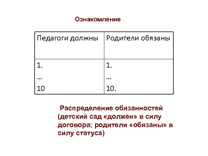 Ознакомление Педагоги должны Родители обязаны 1. … 10. Распределение обязанностей (детский сад «должен» в