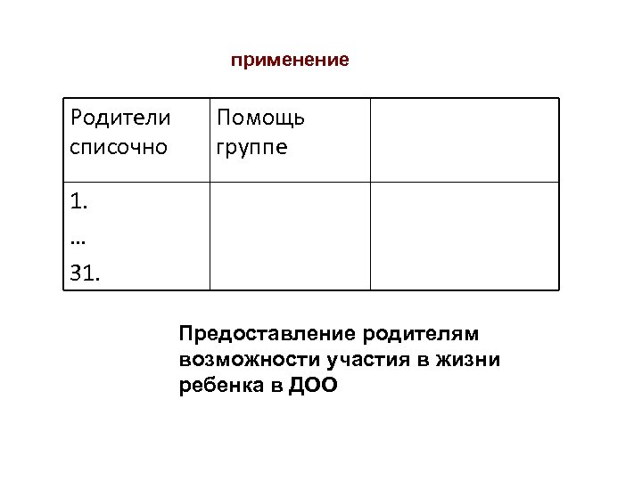 применение Родители списочно Помощь группе 1. … 31. Предоставление родителям возможности участия в жизни