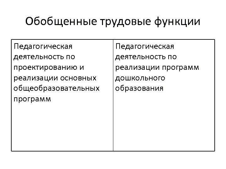 Обобщенные трудовые функции Педагогическая деятельность по проектированию и реализации основных общеобразовательных программ Педагогическая деятельность