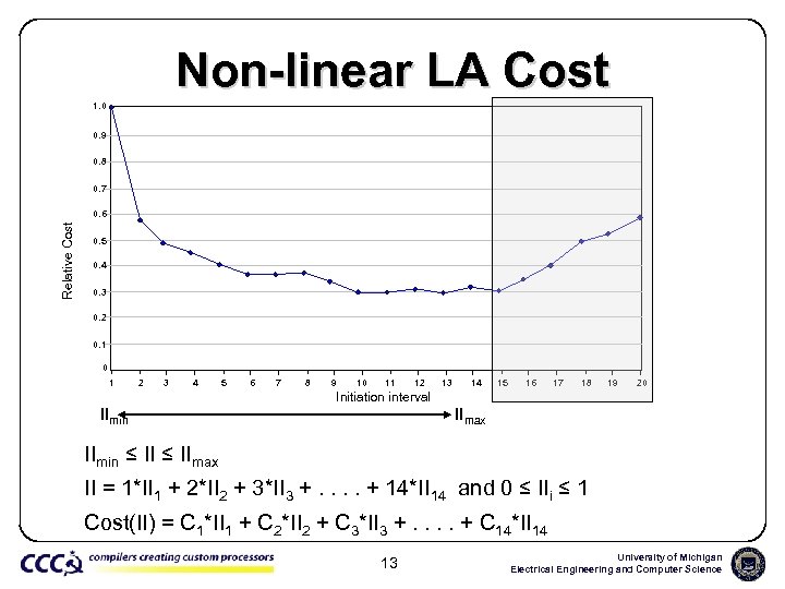 Non-linear LA Cost 1. 0 0. 9 0. 8 0. 7 Relative Cost 0.