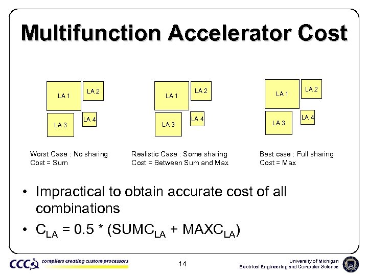 Multifunction Accelerator Cost LA 1 LA 3 LA 2 LA 4 Worst Case :