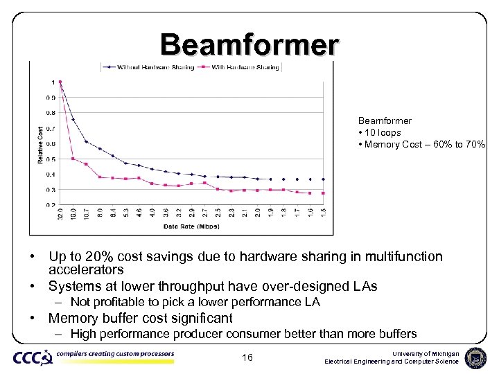 Beamformer • 10 loops • Memory Cost – 60% to 70% • Up to