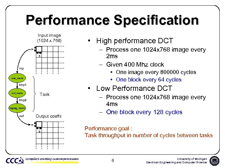 Performance Specification Input image (1024 x 768) 8 8 inp • High performance DCT