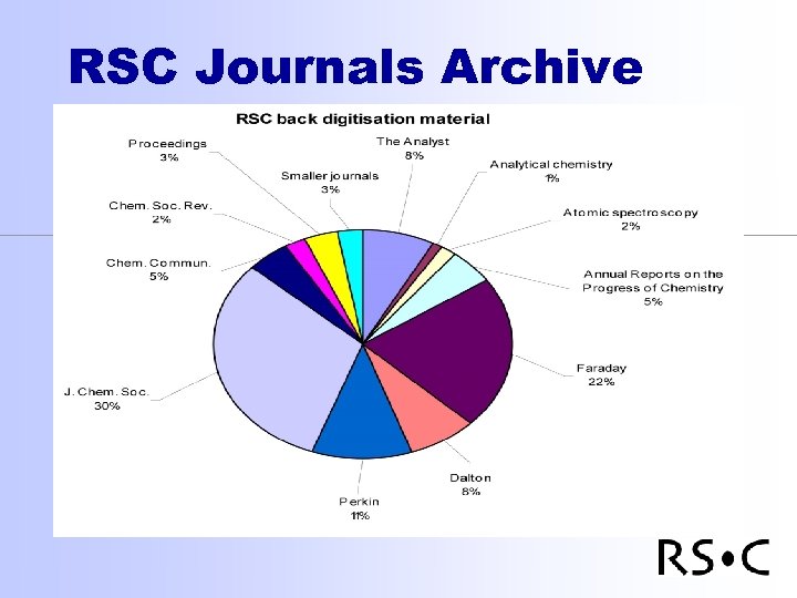 RSC Journals Archive 