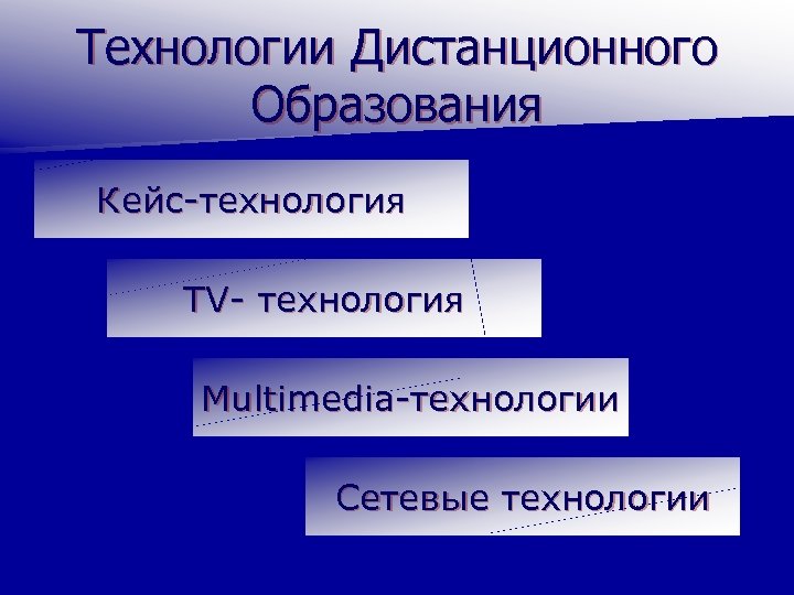 Технология дистанционного обучения определение