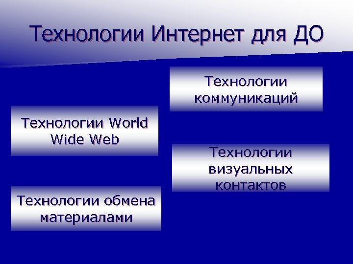 Технология обмена. Контакты технологии.