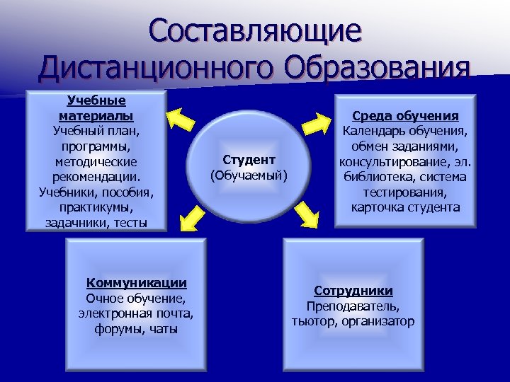 Социология учебный план