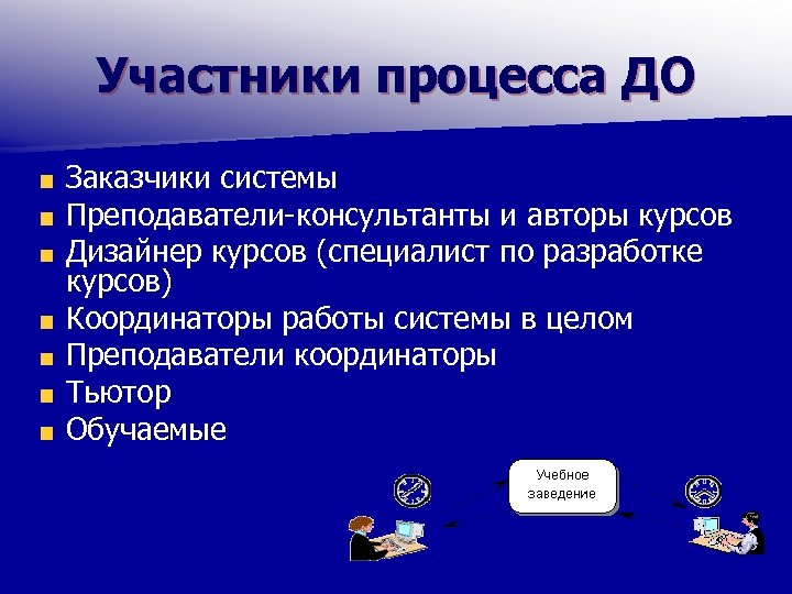 Участники процесса ДО Заказчики системы Преподаватели-консультанты и авторы курсов Дизайнер курсов (специалист по разработке