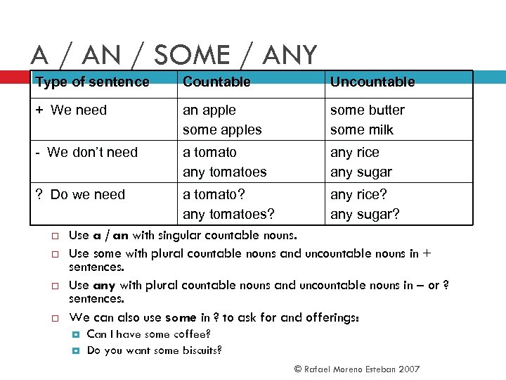 A / AN / SOME / ANY Type of sentence Countable Uncountable + We