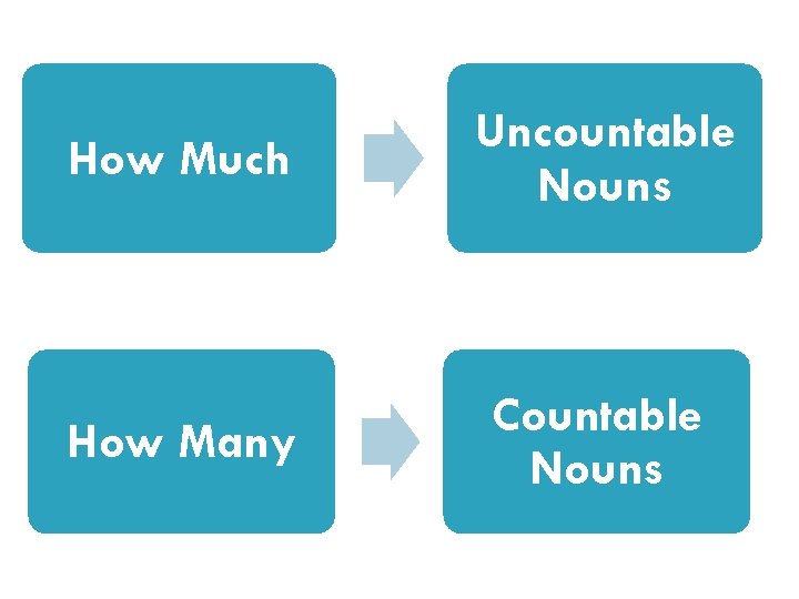 How Much Uncountable Nouns How Many Countable Nouns 