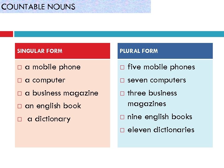 COUNTABLE NOUNS SINGULAR FORM a mobile phone a computer a business magazine an english
