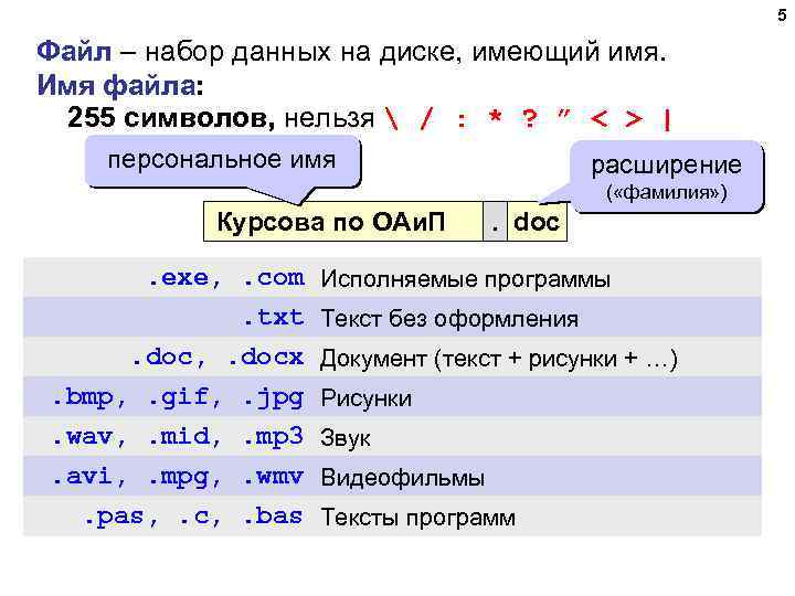 5 Файл – набор данных на диске, имеющий имя. Имя файла: 255 символов, нельзя