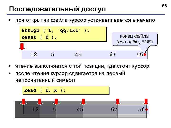 65 Последовательный доступ • при открытии файла курсор устанавливается в начало assign ( f,