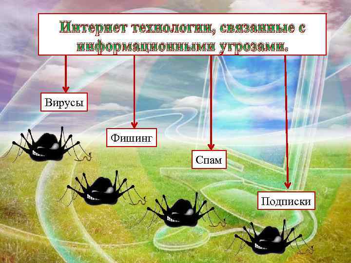 Интернет технологии, связанные с информационными угрозами. Вирусы Фишинг Спам Подписки 