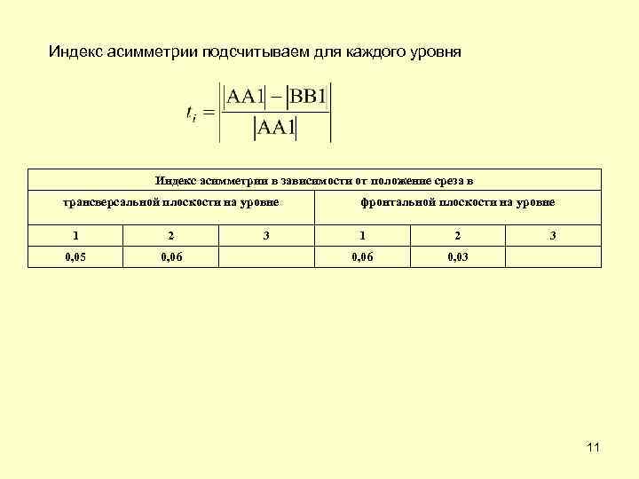 Индекс асимметрии подсчитываем для каждого уровня Индекс асимметрии в зависимости от положение среза в