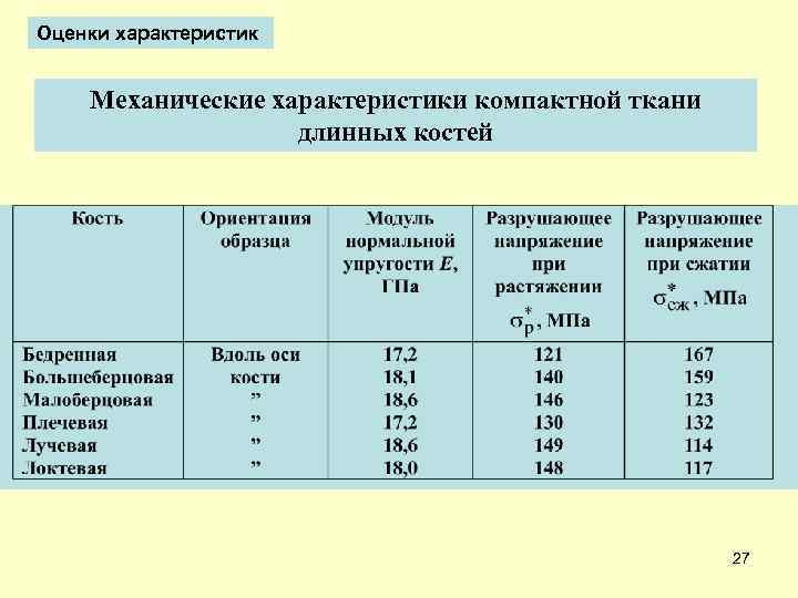 Оценки характеристик Механические характеристики компактной ткани длинных костей 27 
