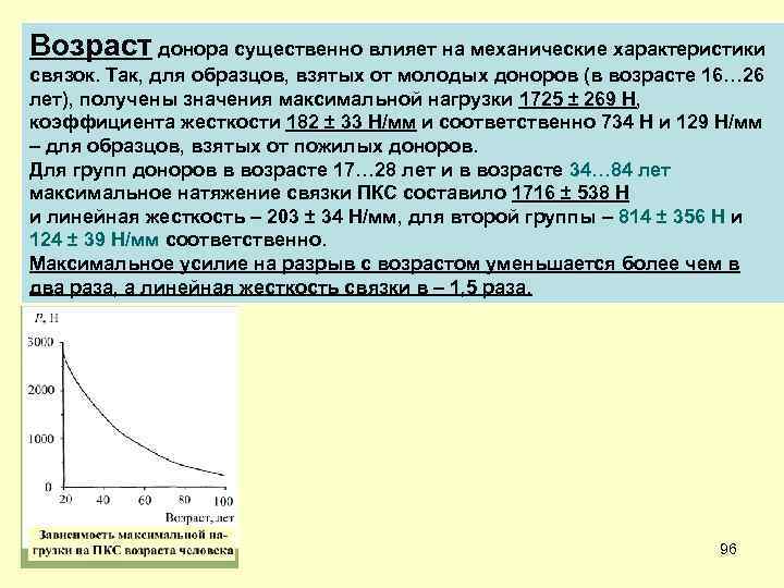 Возраст донора существенно влияет на механические характеристики связок. Так, для образцов, взятых от молодых