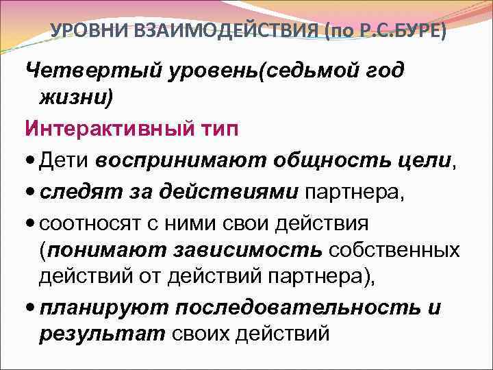 УРОВНИ ВЗАИМОДЕЙСТВИЯ (по Р. С. БУРЕ) Четвертый уровень(седьмой год жизни). Интерактивный тип Дети воспринимают