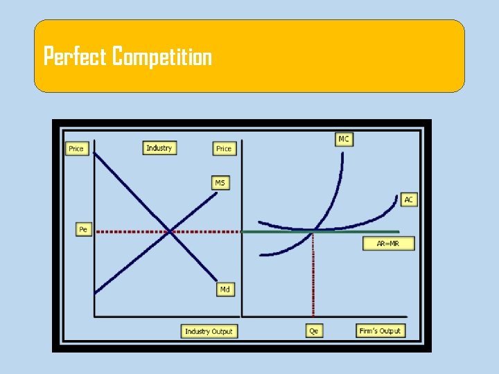 Perfect Competition 