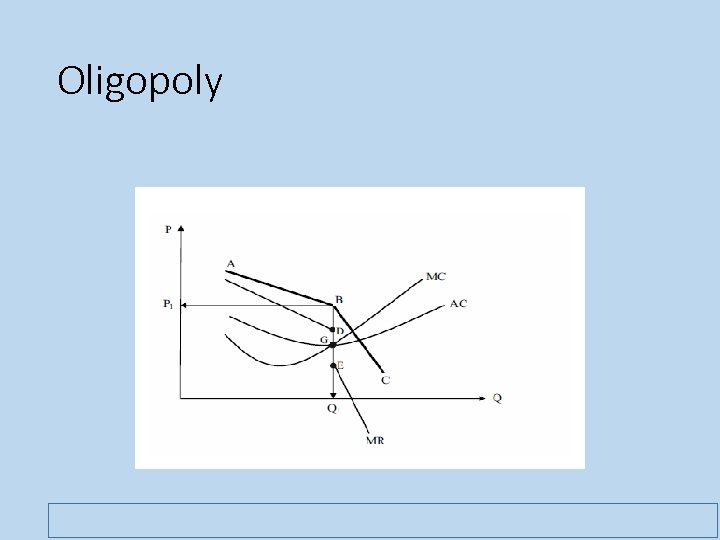 Oligopoly 