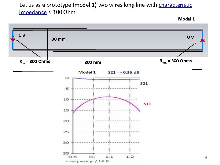 Let us as a prototype (model 1) two wires long line with characteristic impedance