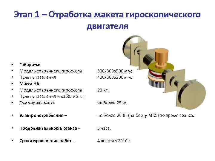 Этап 1 – Отработка макета гироскопического двигателя • • Габариты: Модель спаренного гироскопа Пульт