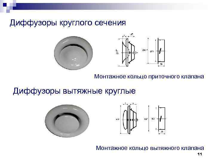 Диффузоры круглого сечения Монтажное кольцо приточного клапана Диффузоры вытяжные круглые Монтажное кольцо вытяжного клапана