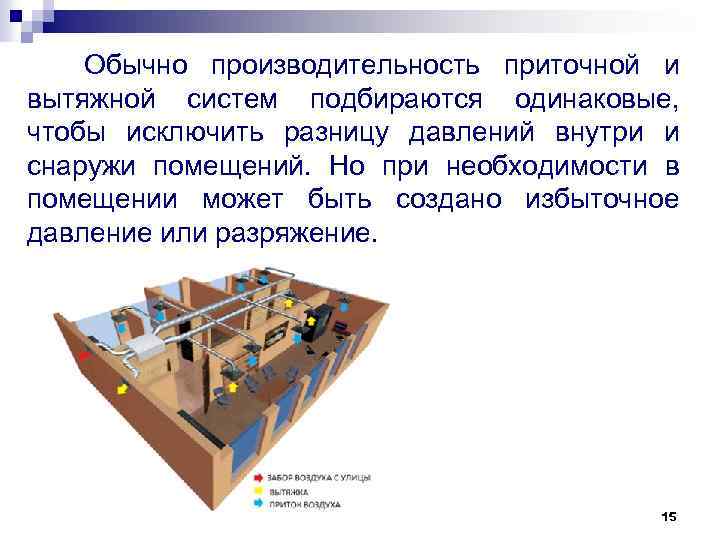 Обычно производительность приточной и вытяжной систем подбираются одинаковые, чтобы исключить разницу давлений внутри и
