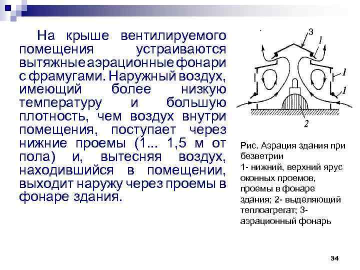 На крыше вентилируемого помещения устраиваются вытяжные аэрационные фонари с фрамугами. Наружный воздух, имеющий более
