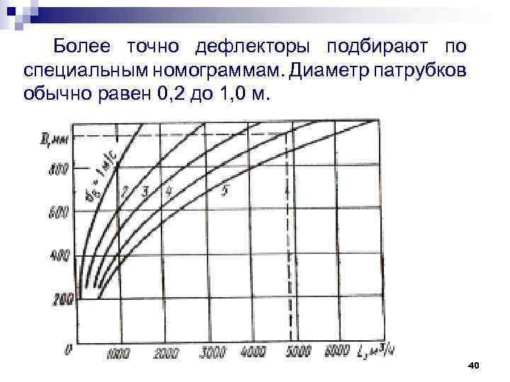 Более точно дефлекторы подбирают по специальным номограммам. Диаметр патрубков обычно равен 0, 2 до